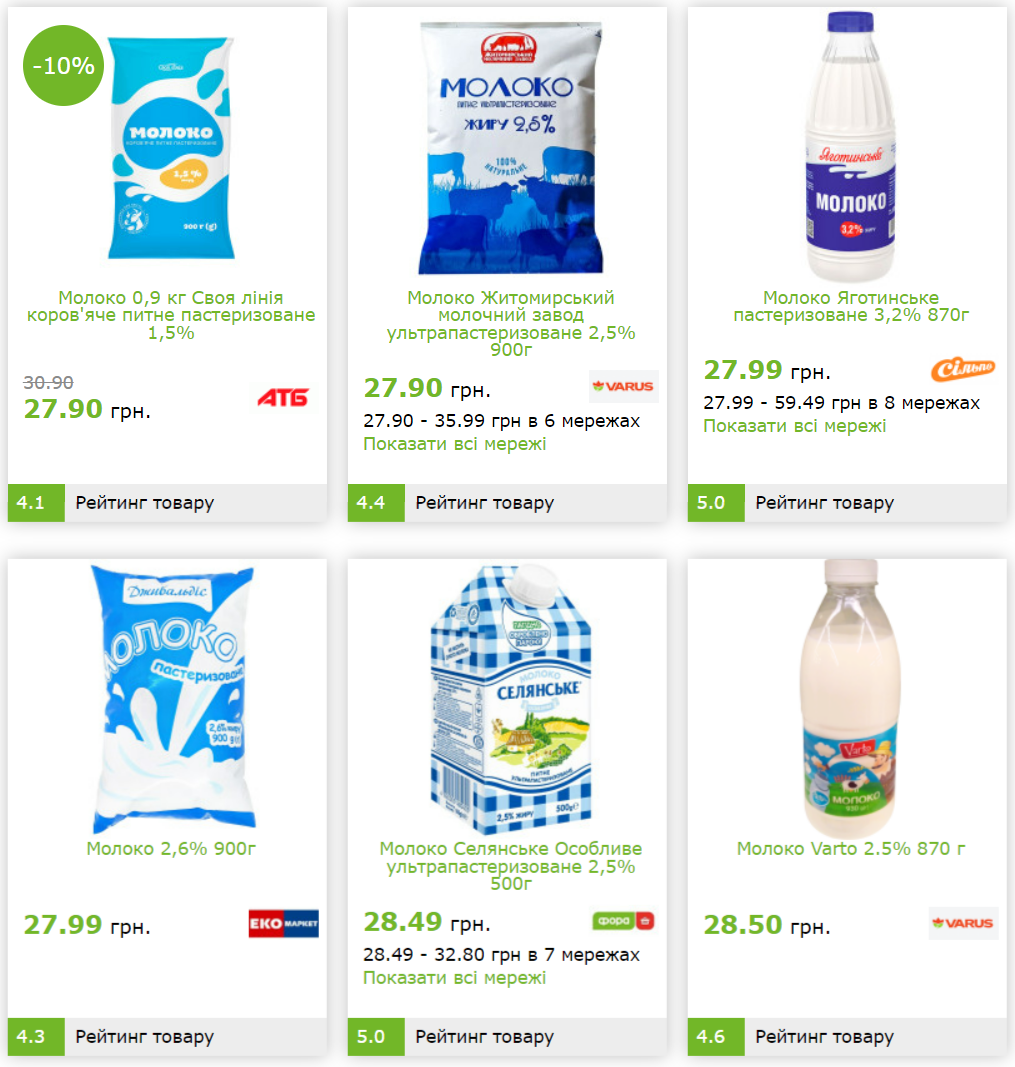 Во сколько украинцам обошелся бы праздничный стол на День благодарения